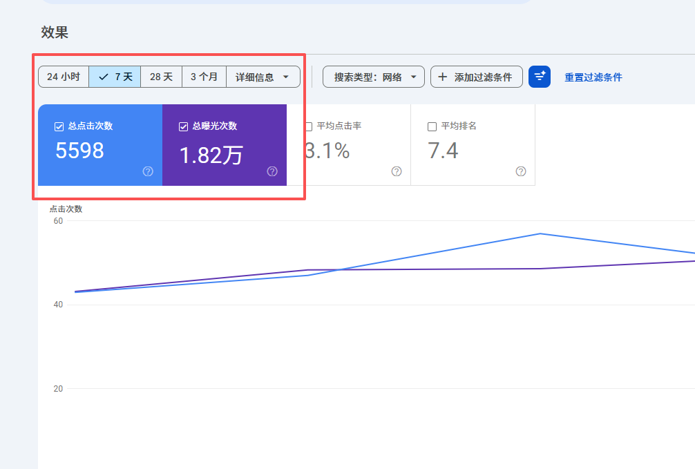 Google seo优化流量统计截图
