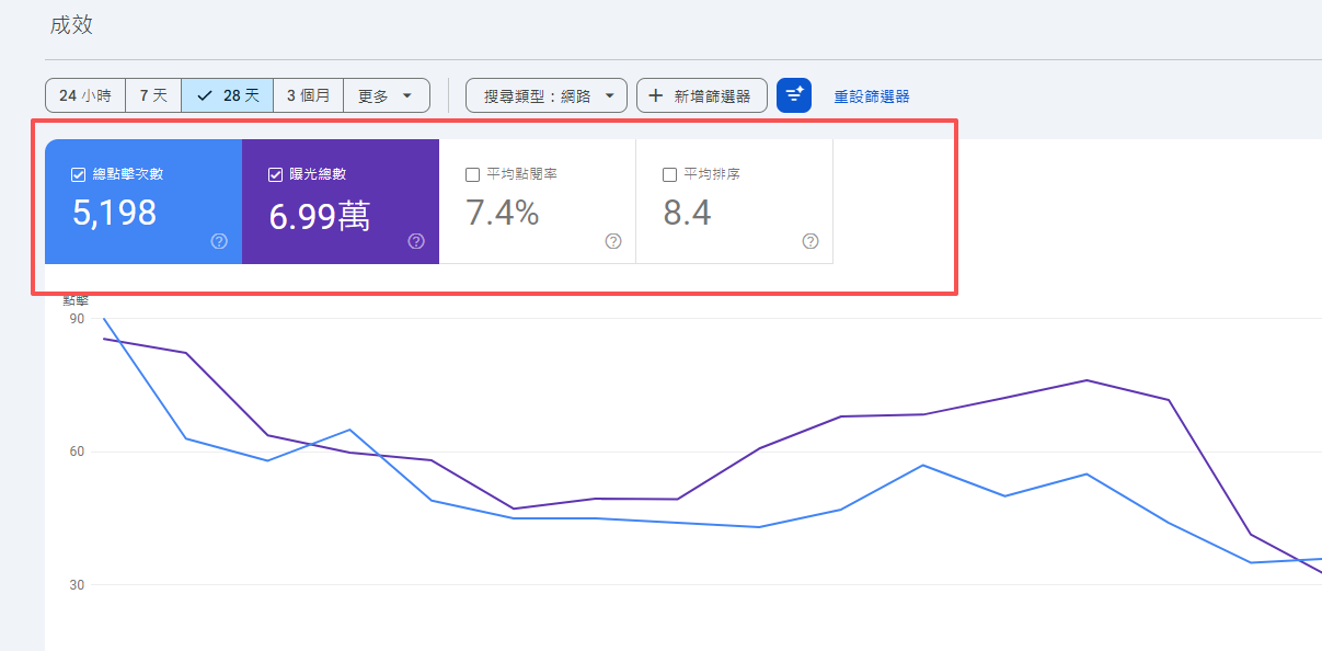 Google seo优化流量统计截图